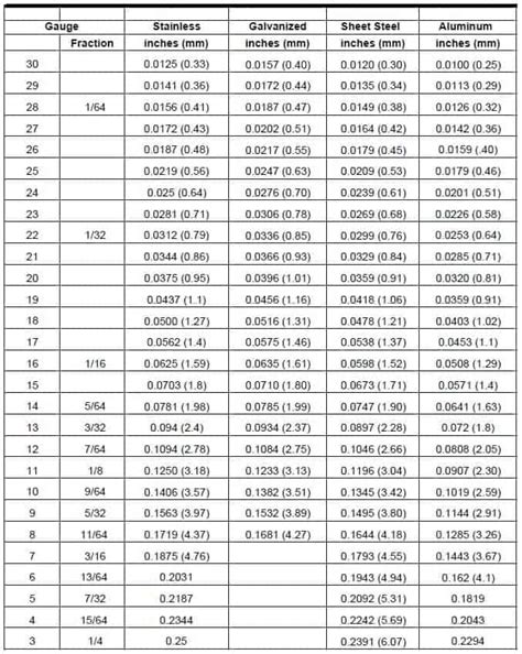 sheet metal minimum thickness|sheet metal chart pdf.